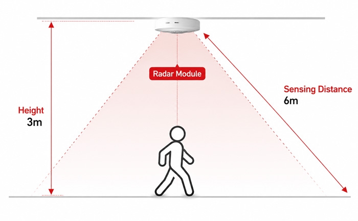 WiFi human presence sensor ceiling installation diagram for indoor mounting