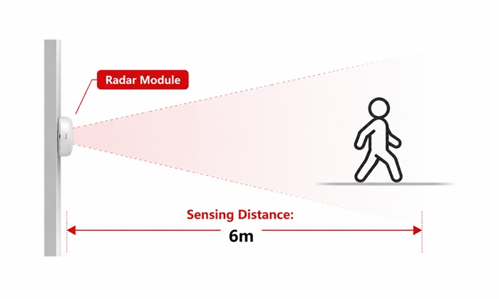 WiFi human presence sensor side installation diagram for wall mounting