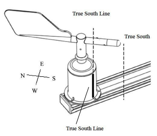 Wind direction sensor installation