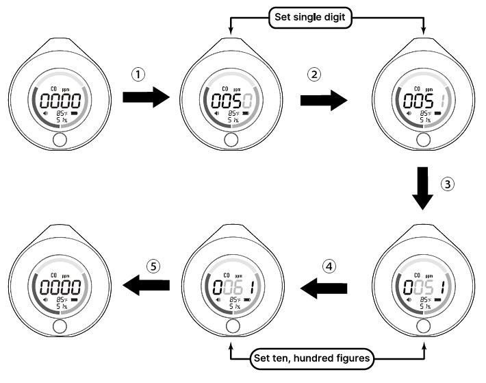 Wireless carbon monoxide sensor operation steps