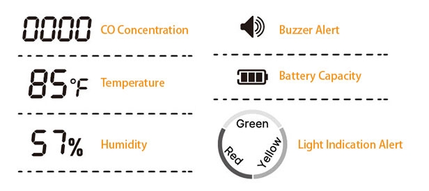 Wireless carbon monoxide sensor screen function