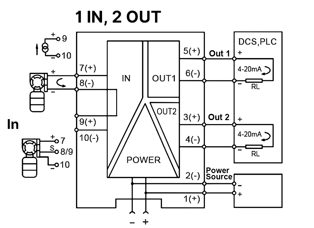 Wiring diagram of 1-in/2-out universal analog signal isolator, showing active current source, 2-wire and 3-wire transmitter inputs feeding into isolated dual 4-20mA outputs to DCS/PLC
