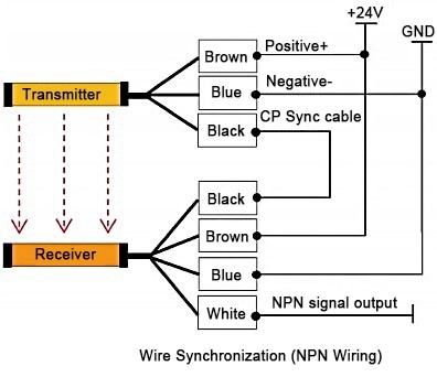 Wiring of level 4 safety light curtain