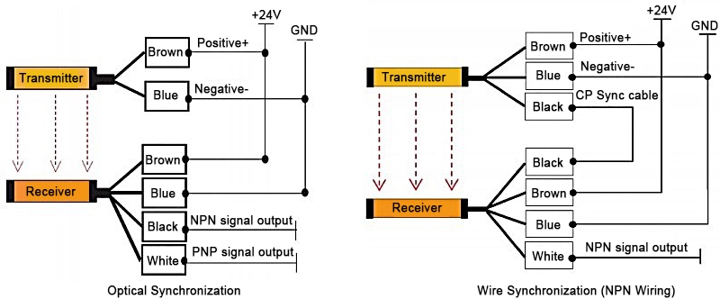 Wiring of light curtain