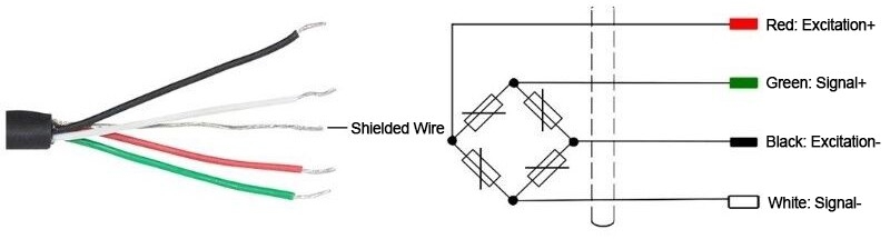 Wiring of load cell