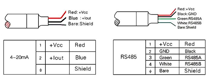 Wiring of non-contact high temperature infrared sensor