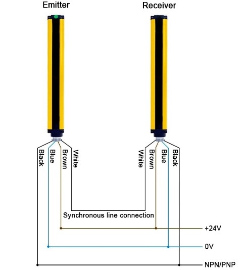 Wiring of photoelectric light curtain