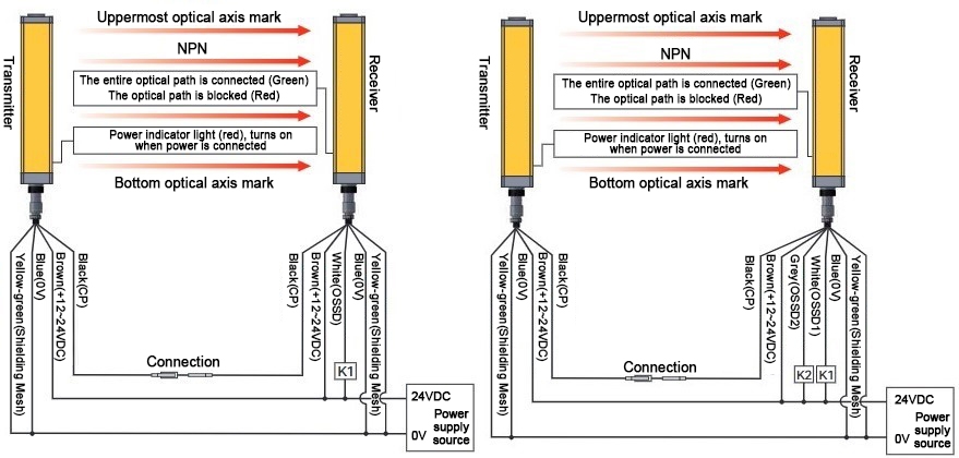 Wiring of safety light curtain
